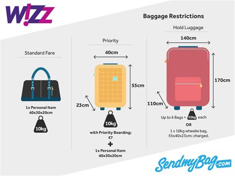 wizz air underseat bag size